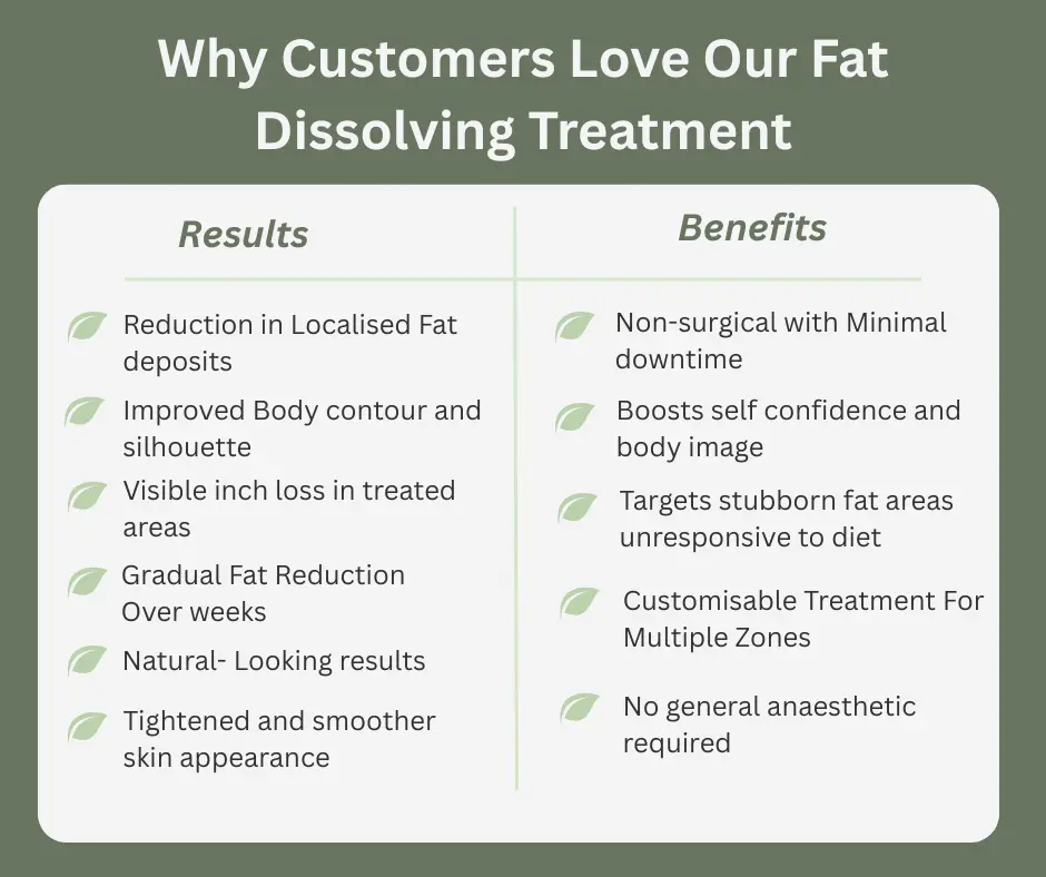 Uncovering the Mechanics of Fat-Dissolving Surgery 2 Fat-dissolving Suffolk table of benefits